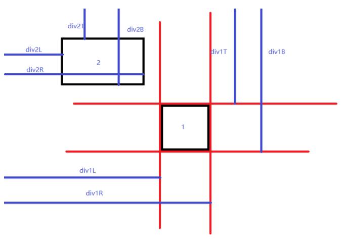 JavaScript碰撞检测原理及其实现代码