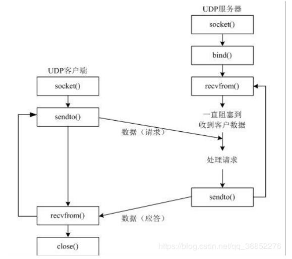 python实现udp传输图片功能