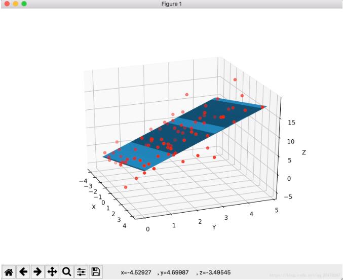 python3利用Axes3D库画3D模型图