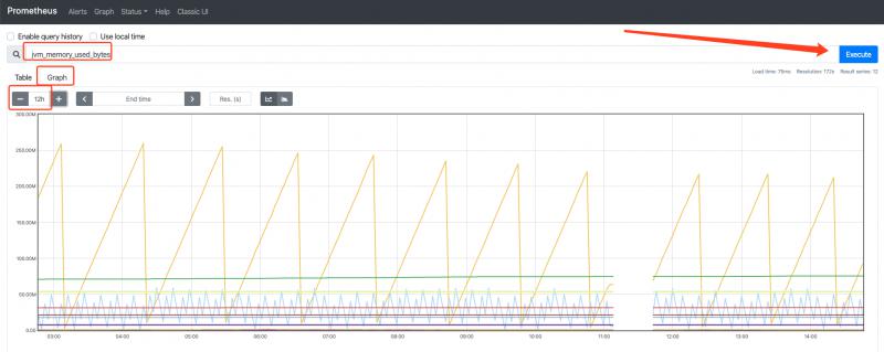使用Prometheus+Grafana的方法监控Springboot应用教程详解