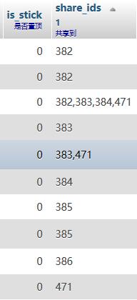 django实现更改数据库某个字段以及字段段内数据