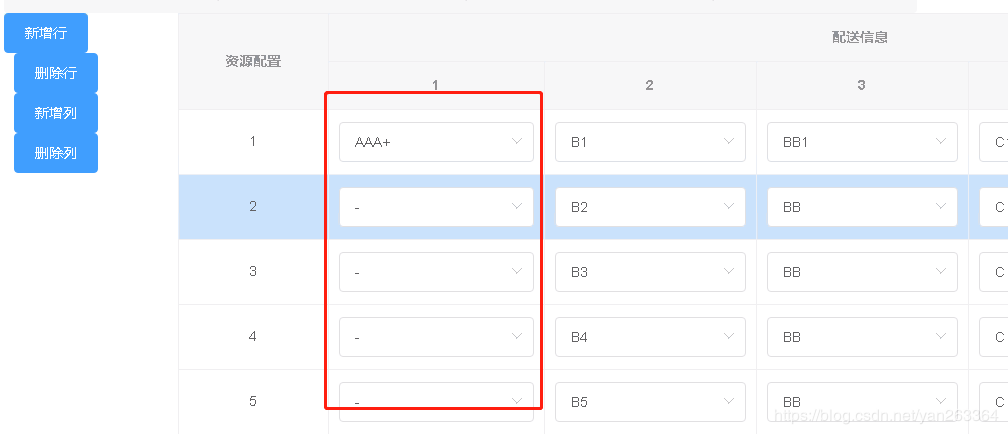 VUE table表格动态添加一列数据,新增的这些数据不可以编辑（v-model绑定的数据不能实时更新）