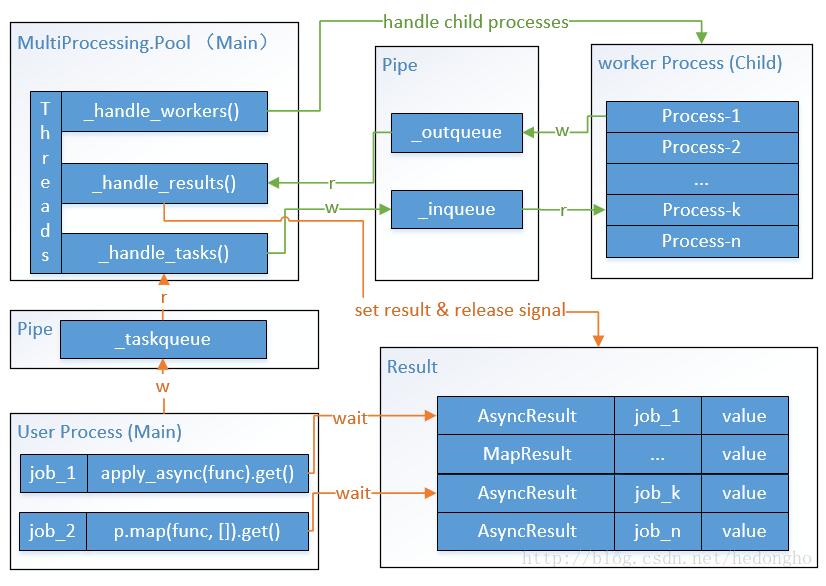 解决windows下python3使用multiprocessing.Pool出现的问题
