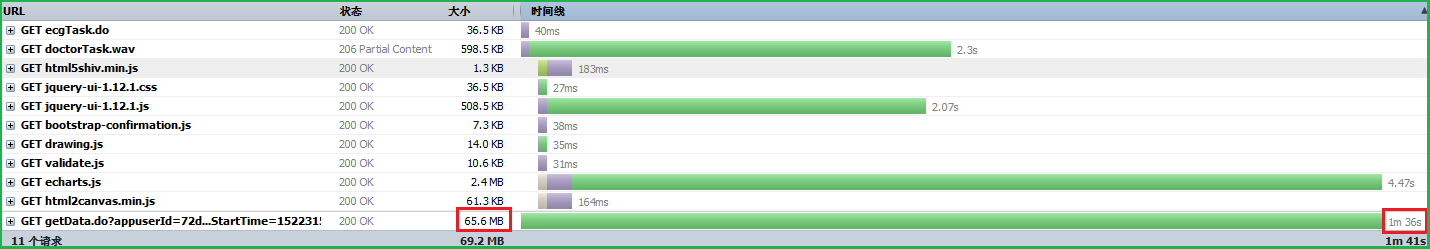 GZIP压缩Tomcat并提升web性能过程图解