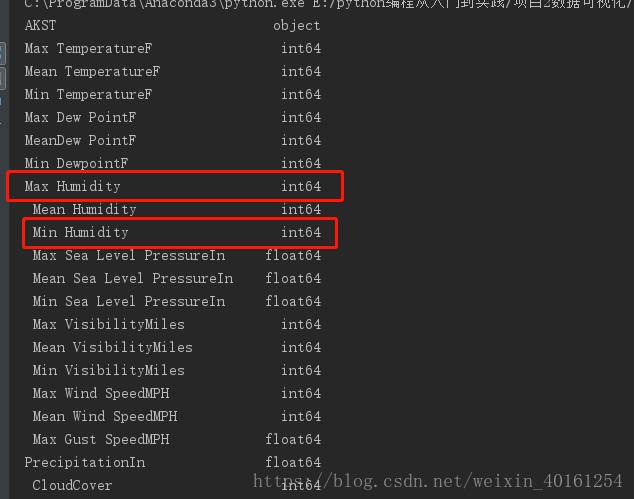 pandas 强制类型转换 df.astype实例