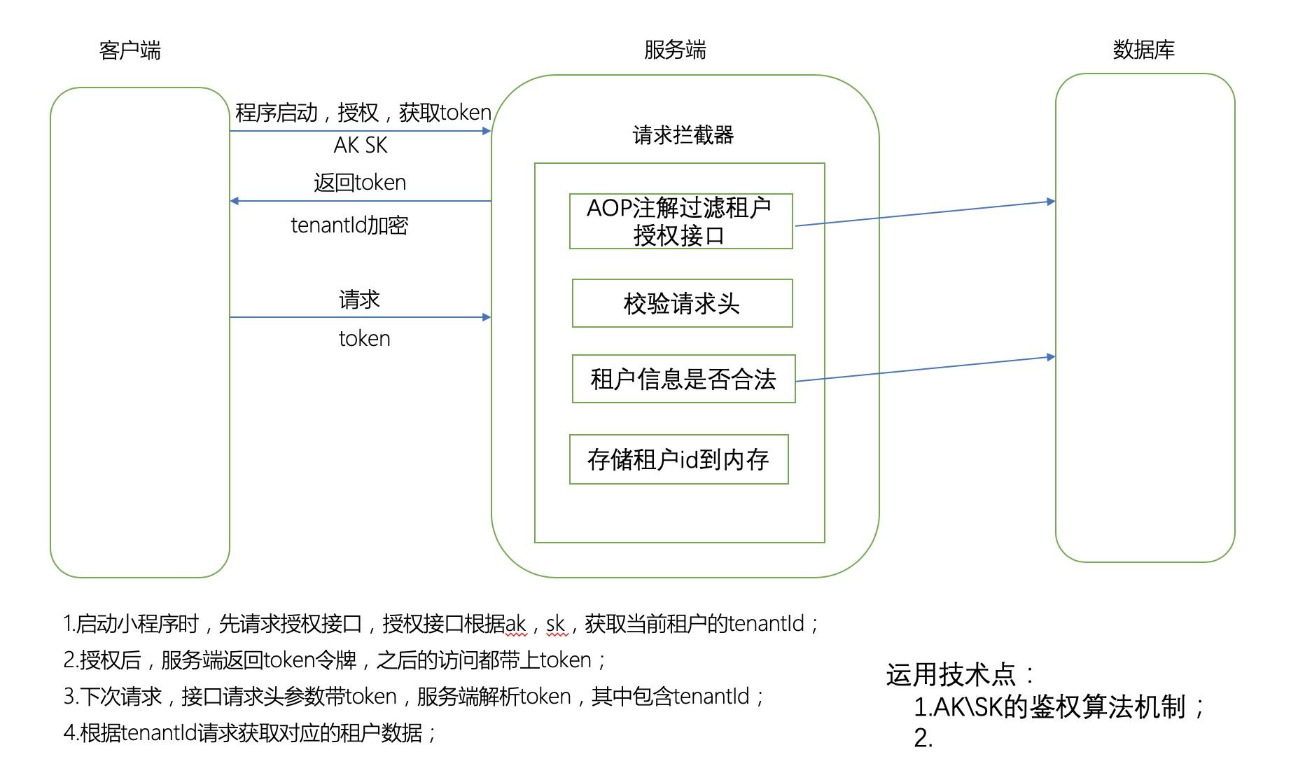 详解基于Mybatis-plus多租户实现方案