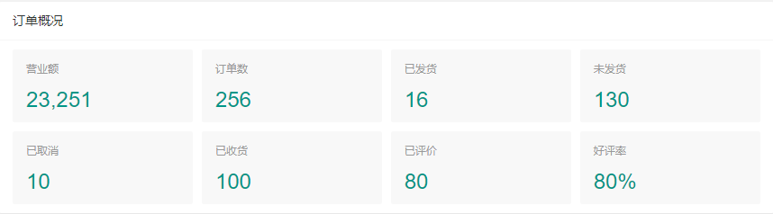 如何基于layui的laytpl实现数据绑定的示例代码