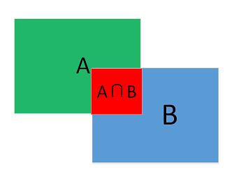 python实现IOU计算案例