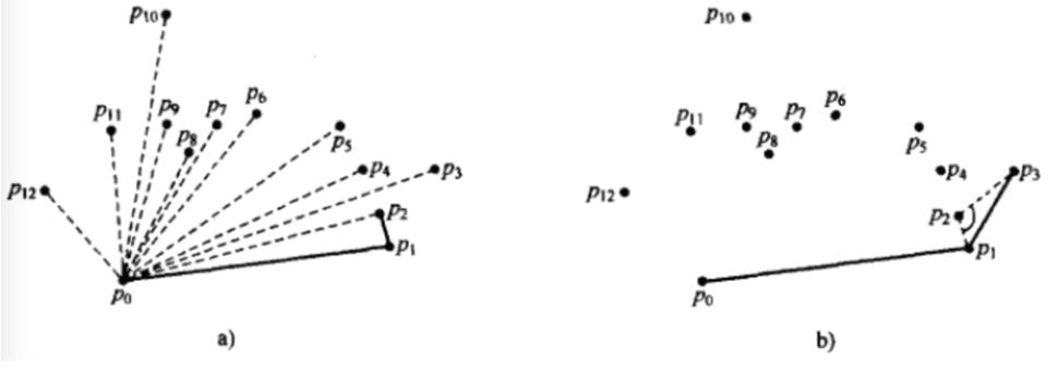 Python求凸包及多边形面积教程