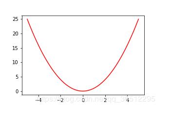 jupyter notebook插入本地图片的实现