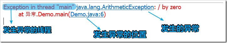 Java异常处理原理与用法实例分析