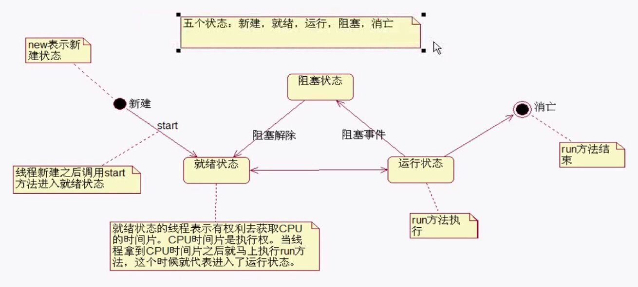 Java线程的生命周期命名与获取代码实现