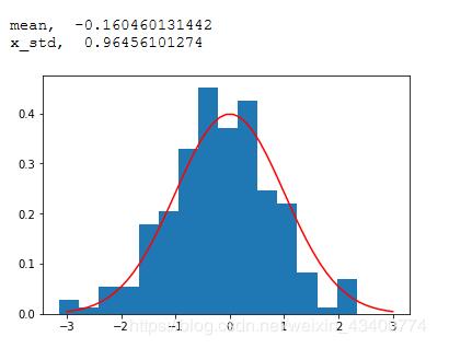 python简单实现最大似然估计&scipy库的使用详解