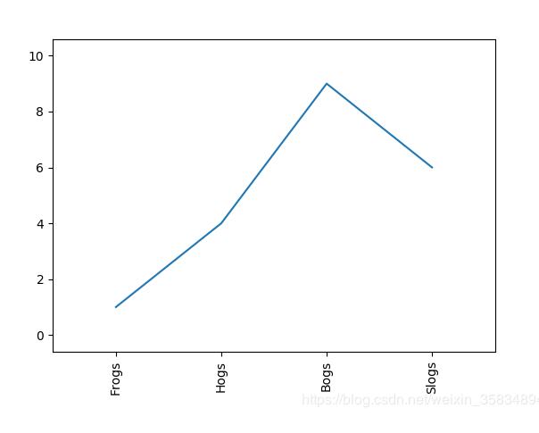 基于matplotlib xticks用法详解
