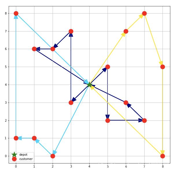 使用Matplotlib绘制不同颜色的带箭头的线实例