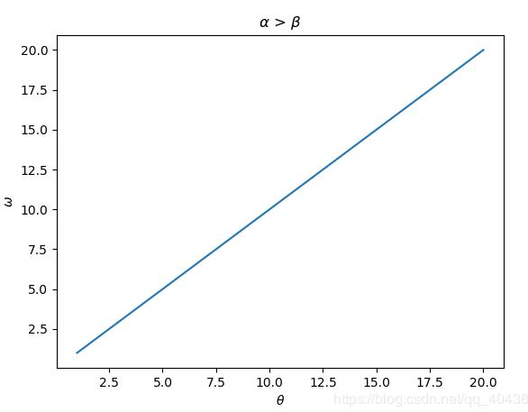 python plt可视化——打印特殊符号和制作图例代码