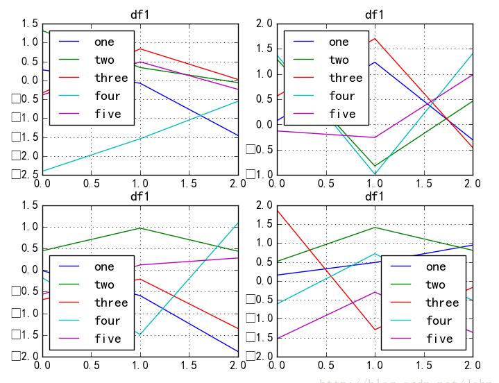 python matplotlib实现将图例放在图外