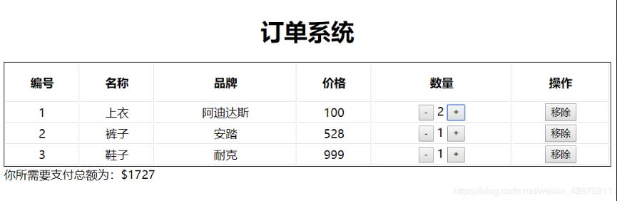 vue实现购物车的监听