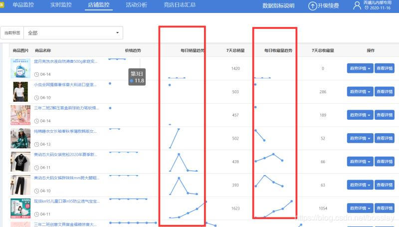 VUE+elementui组件在table-cell单元格中绘制微型echarts图