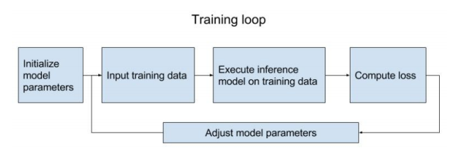 python用TensorFlow做图像识别的实现