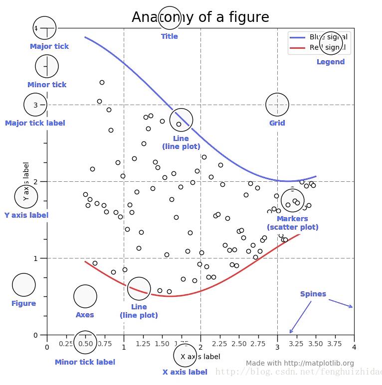 jupyter notebook 实现matplotlib图动态刷新