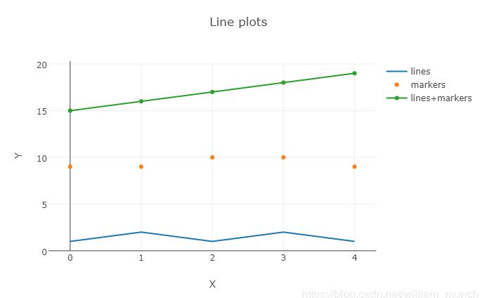 离线状态下在jupyter notebook中使用plotly实例