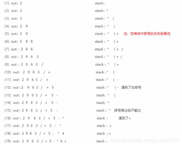 C语言实现中缀表达式转换为后缀表达式