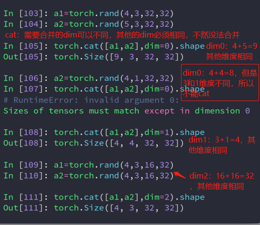 Pytorch数据拼接与拆分操作实现图解