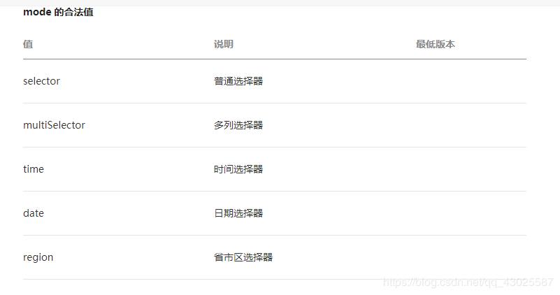 微信小程序pinker组件使用实现自动相减日期
