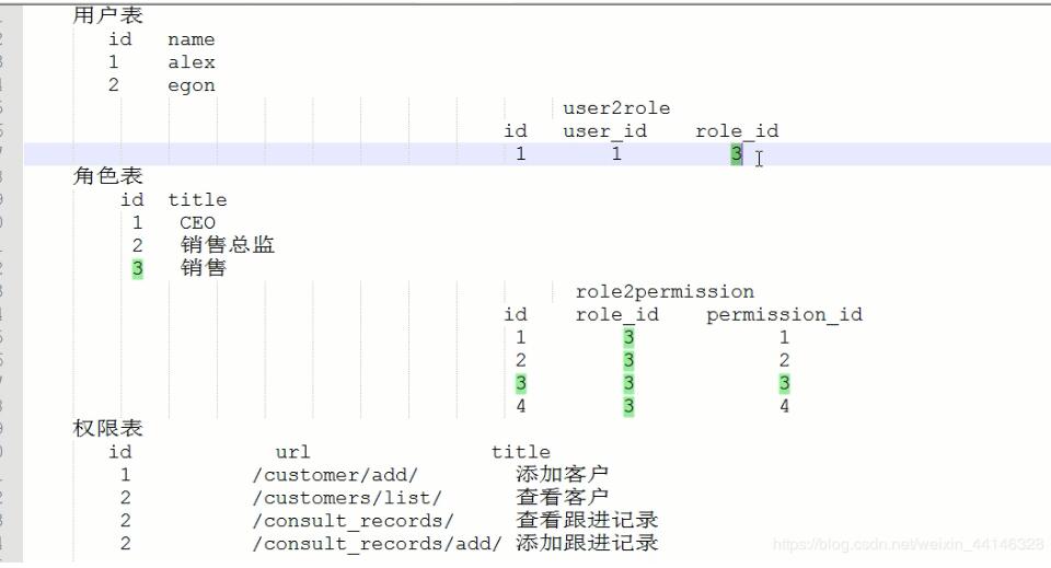 django admin 根据choice字段选择的不同来显示不同的页面方式