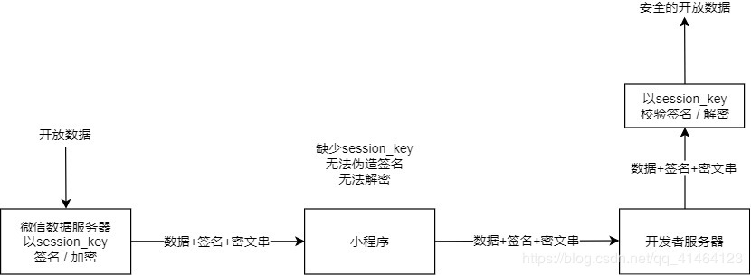 微信小程序 获取手机号 JavaScript解密示例代码详解