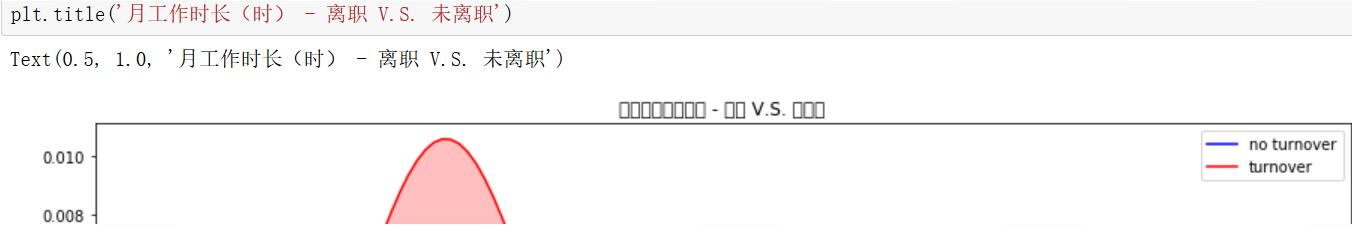 基于plt.title无法显示中文的快速解决