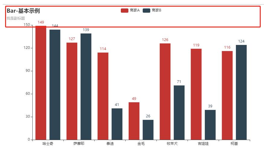 pyecharts调整图例与各板块的位置间距实例