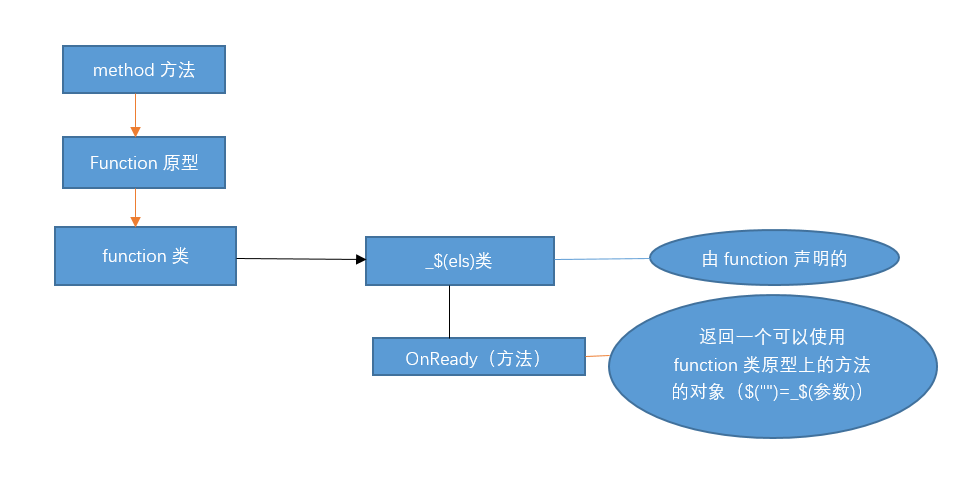 JavaScript链式调用原理与实现方法详解