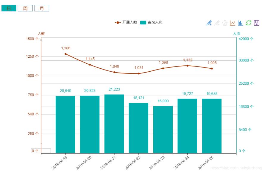实现ECharts双Y轴左右刻度线一致的例子