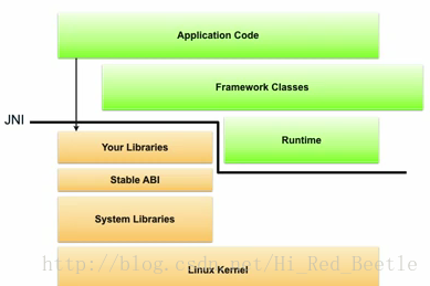 如何在Android Studio下进行NDK开发
