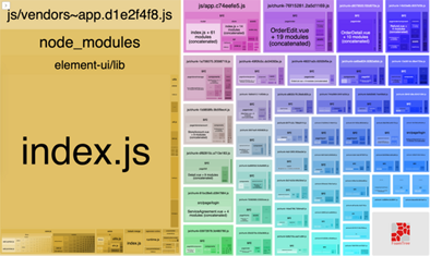 Vue 打包体积优化方案小结