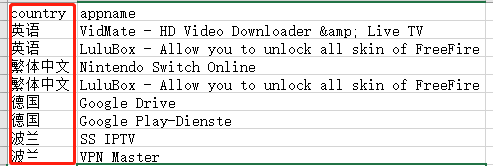 Python操作Excel把数据分给sheet