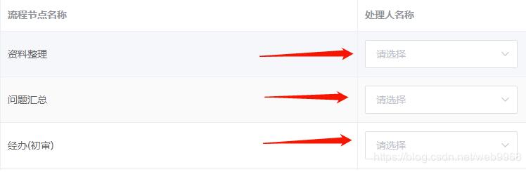 vue+Element中table表格实现可编辑（select下拉框）