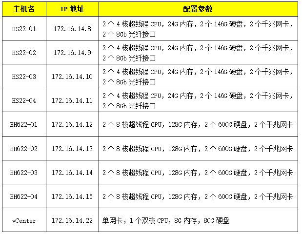 VMware vSphere6.0 服务器虚拟化部署安装图解(详细步骤)