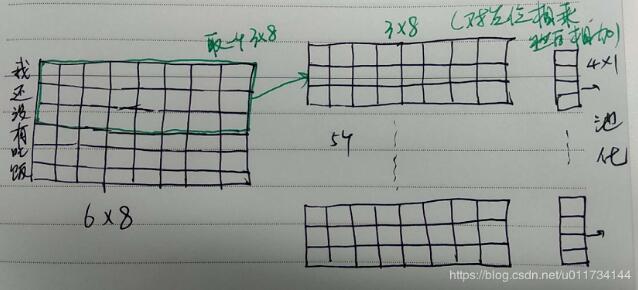 关于keras.layers.Conv1D的kernel_size参数使用介绍