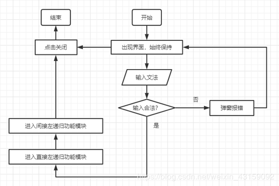 使用Django搭建网站实现商品分页功能