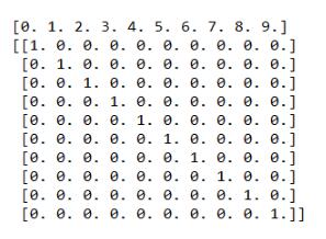 Tensorflow实现将标签变为one-hot形式
