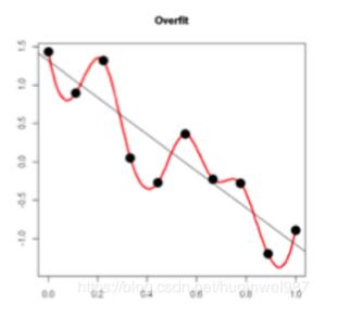 tensorflow使用L2 regularization正则化修正overfitting过拟合方式