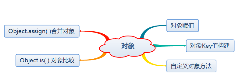 ES6对象操作实例详解
