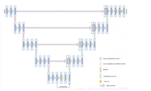 在keras下实现多个模型的融合方式