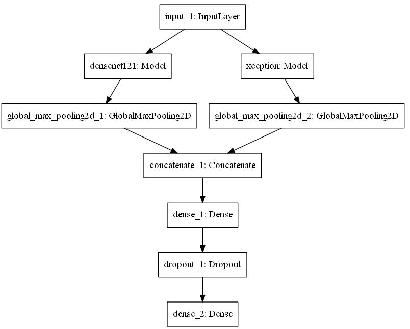 使用keras实现densenet和Xception的模型融合