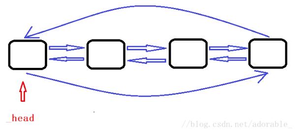 C++实现双向链表