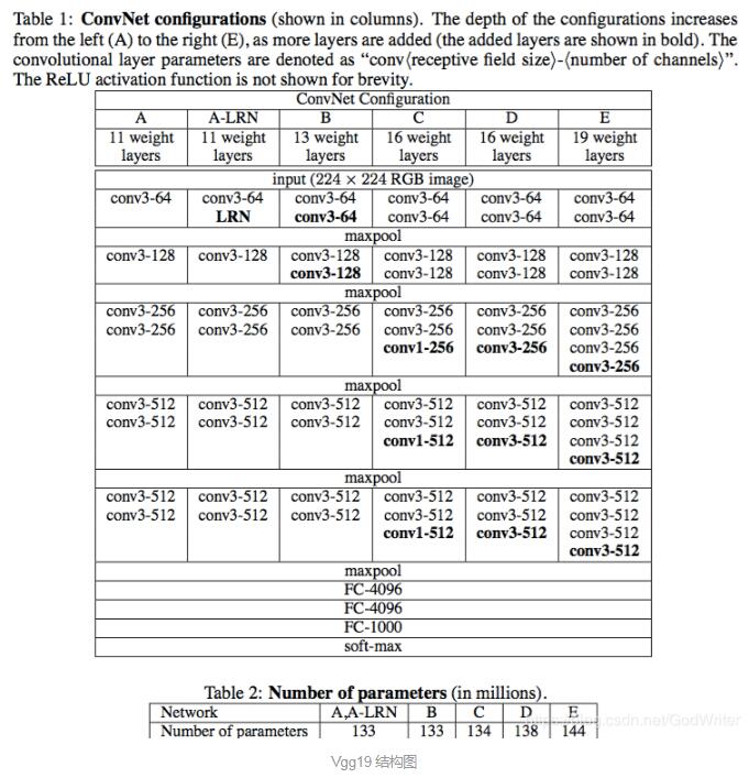 Tensorflow加载Vgg预训练模型操作