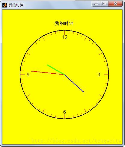 Matlab及Java实现小时钟效果